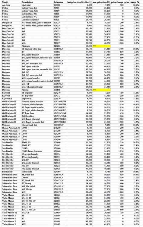 buy rolex in europe|rolex europe price list 2022.